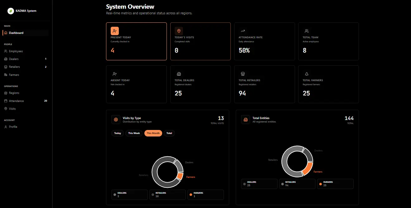 Operations Command Surface